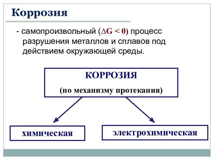 КОРРОЗИЯ (по механизму протекания) электрохимическая химическая - самопроизвольный (∆G Коррозия