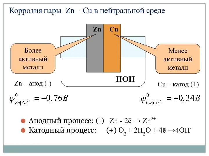 Анодный процесс: (-) Zn - 2ē → Zn2+ Катодный процесс: