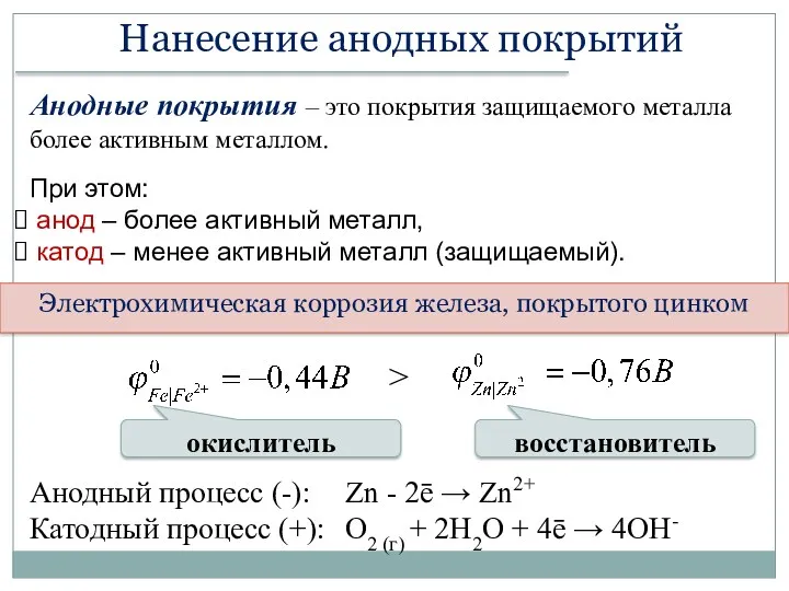 Нанесение анодных покрытий Электрохимическая коррозия железа, покрытого цинком Анодные покрытия