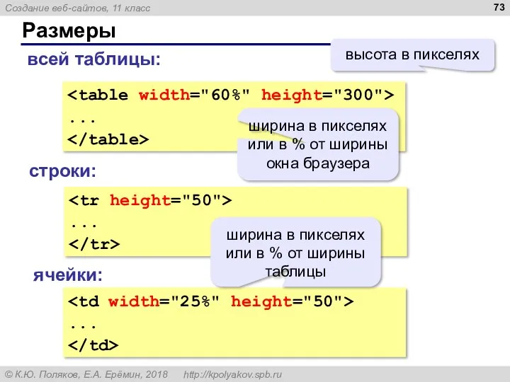 Размеры ... ширина в пикселях или в % от ширины