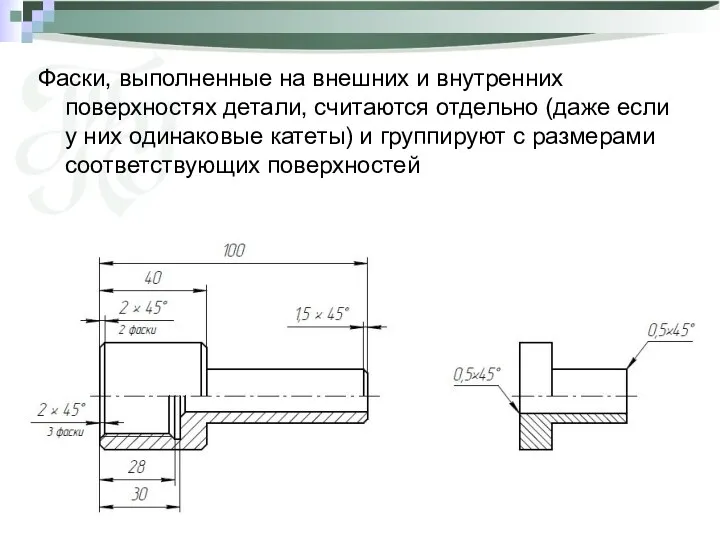 Фаски, выполненные на внешних и внутренних поверхностях детали, считаются отдельно