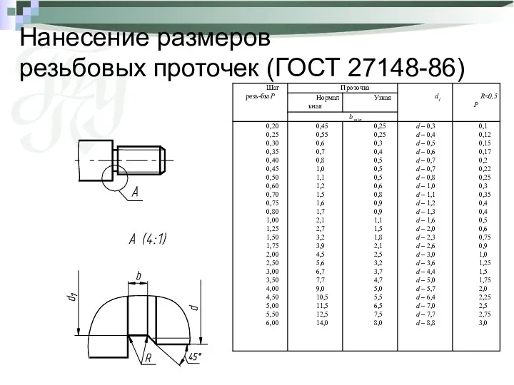 Нанесение размеров резьбовых проточек (ГОСТ 27148-86)
