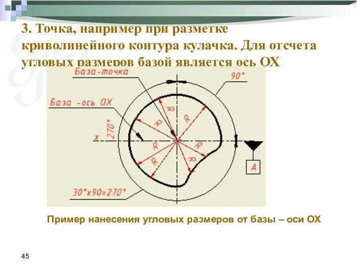 3. Точка, например при разметке криволинейного контура кулачка. Для отсчета угловых размеров базой является ось ОХ