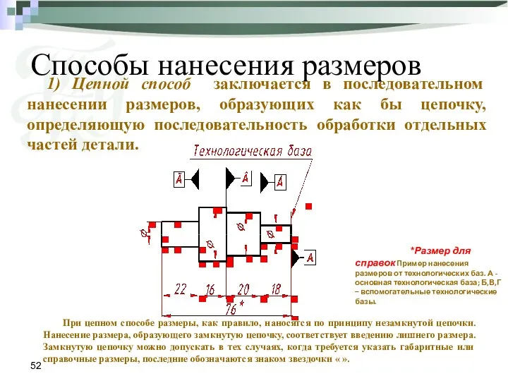 Способы нанесения размеров 1) Цепной способ заключается в последовательном нанесении