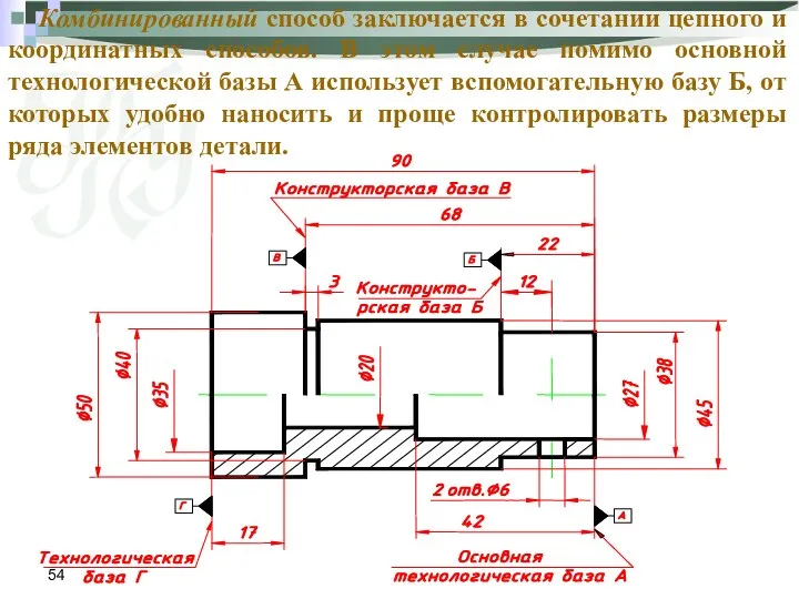 Комбинированный способ заключается в сочетании цепного и координатных способов. В