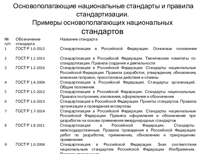 Основополагающие национальные стандарты и правила стандартизации. Примеры основополагающих национальных стандартов