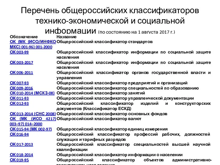 Перечень общероссийских классификаторов технико-экономической и социальной информации (по состоянию на 1 августа 2017 г.)