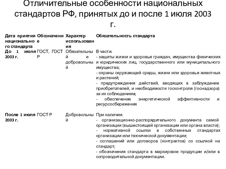 Отличительные особенности национальных стандартов РФ, принятых до и после 1 июля 2003 г.