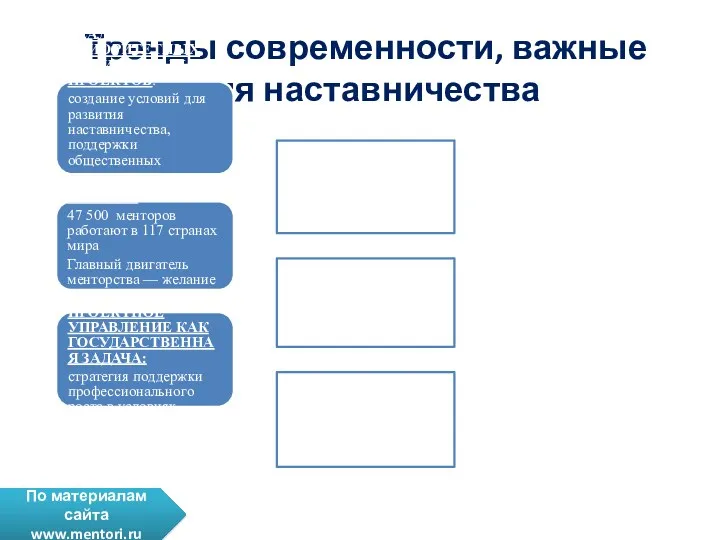 Тренды современности, важные для наставничества РЕАЛИЗАЦИЯ ПРИОРИТЕТНЫХ НАЦИОНАЛЬНЫХ ПРОЕКТОВ: создание условий для развития