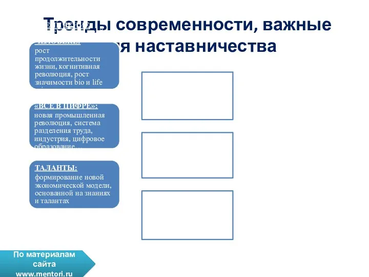 Тренды современности, важные для наставничества УВЕЛИЧЕНИЕ ОБЪЕМА ЗНАНИЙ О ЧЕЛОВЕКЕ: