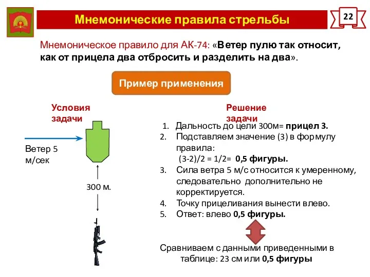 Мнемонические правила стрельбы 22 Мнемоническое правило для АК-74: «Ветер пулю
