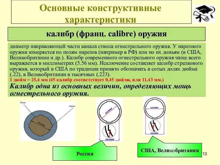 Основные конструктивные характеристики диаметр направляющей части канала ствола огнестрельного оружия.