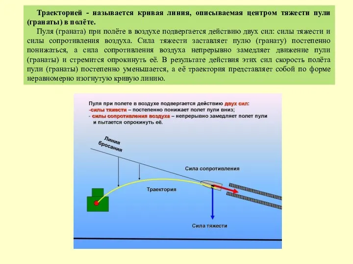 Траекторией - называется кривая линия, описываемая центром тяжести пули (гранаты)