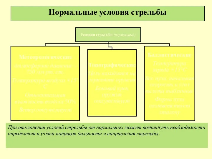 При отклонении условий стрельбы от нормальных может возникнуть необходимость определения