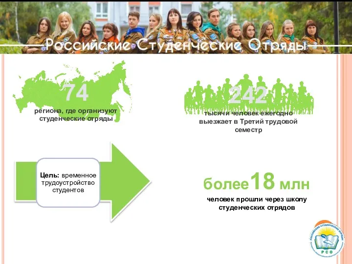 Российские Студенческие Отряды 242 тысячи человек ежегодно выезжает в Третий трудовой семестр 74