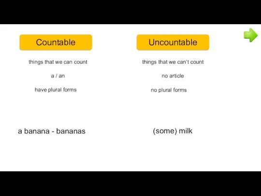 Countable Uncountable things that we can count things that we
