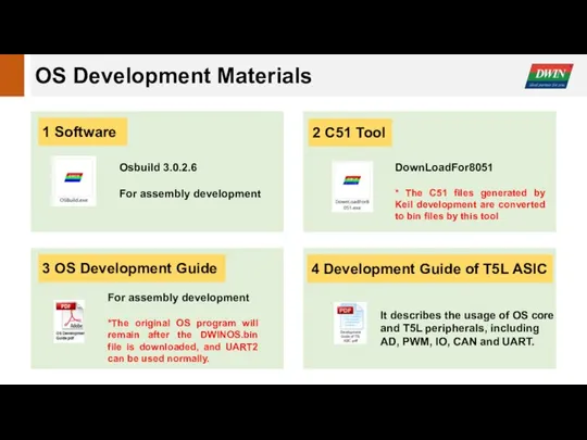 OS Development Materials 1 Software Osbuild 3.0.2.6 For assembly development
