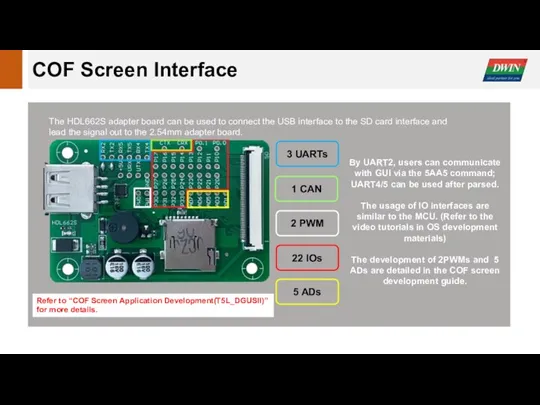 COF Screen Interface The HDL662S adapter board can be used
