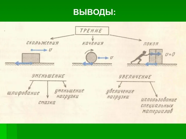 ВЫВОДЫ: