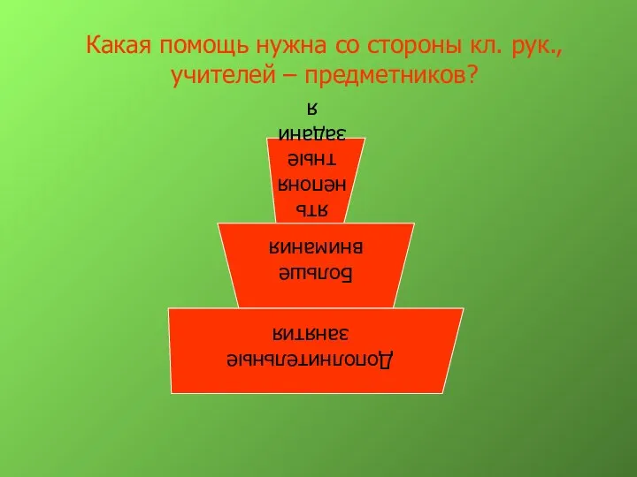 Какая помощь нужна со стороны кл. рук., учителей – предметников?