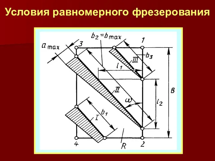 Условия равномерного фрезерования