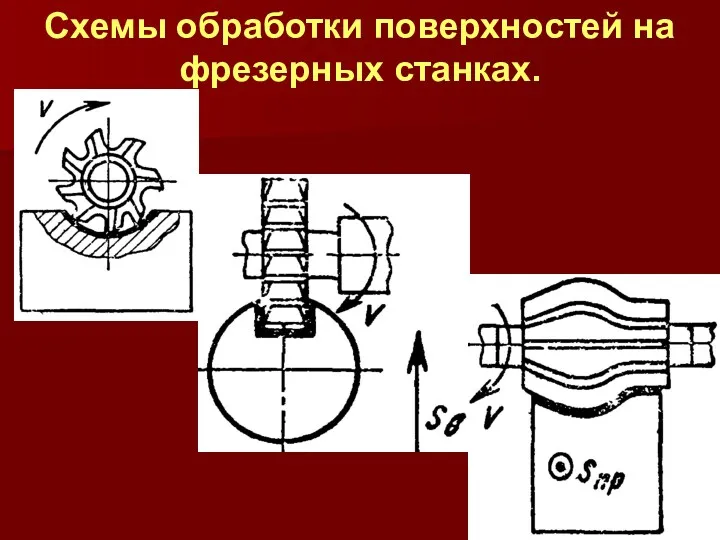 Схемы обработки поверхностей на фрезерных станках.