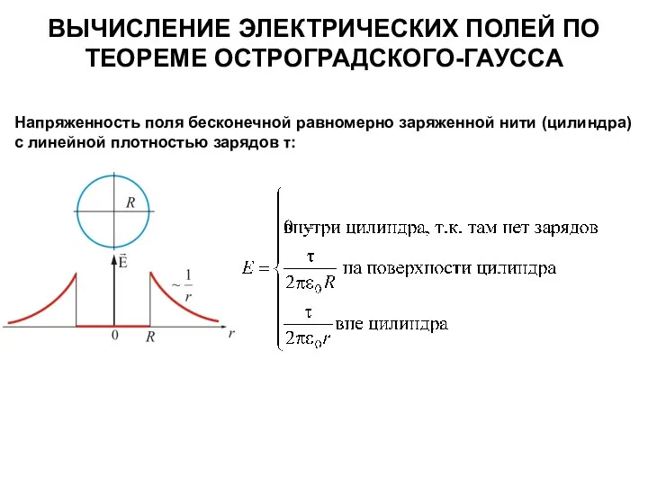 Напряженность поля бесконечной равномерно заряженной нити (цилиндра) с линейной плотностью зарядов τ: ВЫЧИСЛЕНИЕ