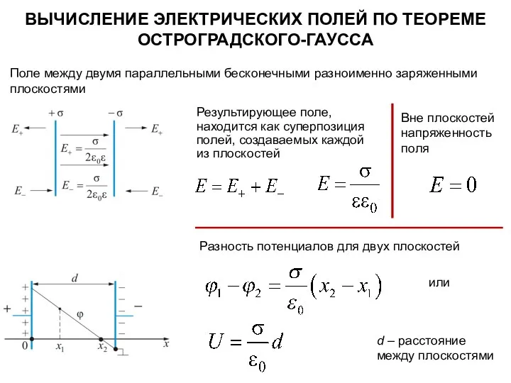 Поле между двумя параллельными бесконечными разноименно заряженными плоскостями Результирующее поле, находится как суперпозиция