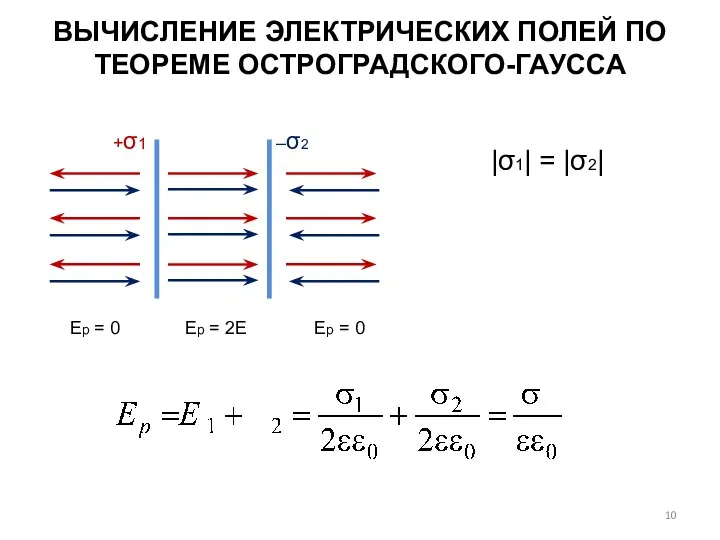 +σ1 ‒σ2 |σ1| = |σ2| Ер = 0 Ер = 0 Ер =