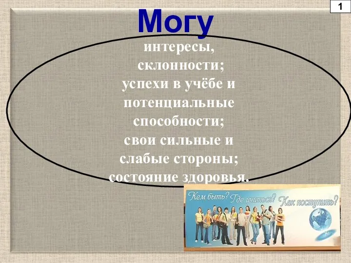 Могу интересы, склонности; успехи в учёбе и потенциальные способности; свои сильные и слабые