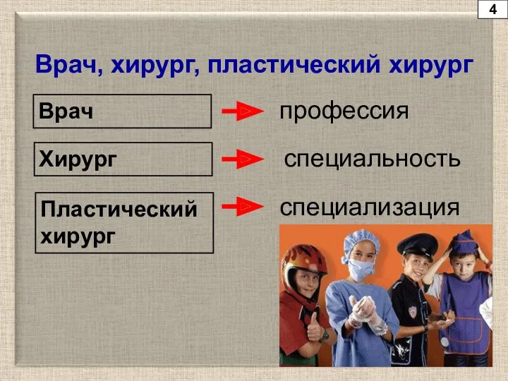 4 Врач, хирург, пластический хирург Врач Хирург Пластический хирург профессия специальность специализация