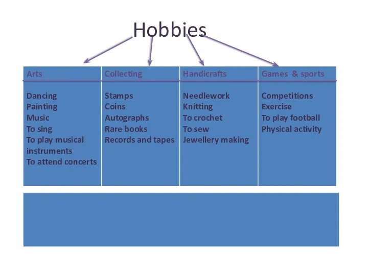 Hobbies