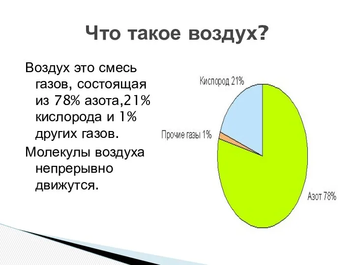 Воздух это смесь газов, состоящая из 78% азота,21% кислорода и