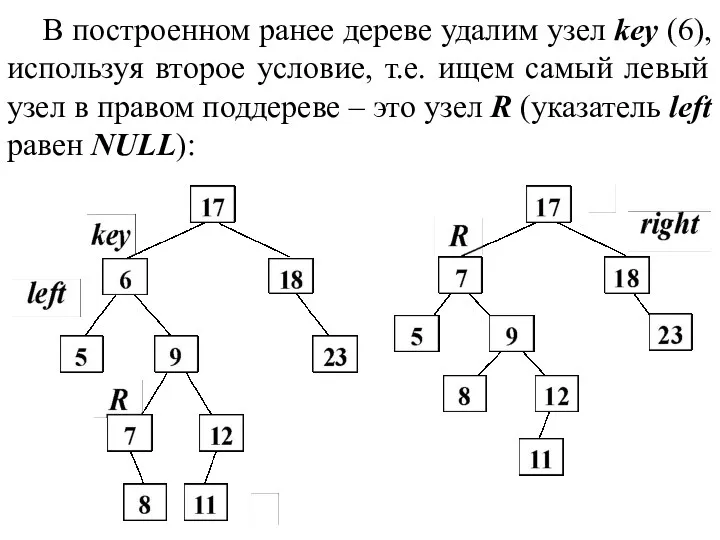 В построенном ранее дереве удалим узел key (6), используя второе условие, т.е. ищем