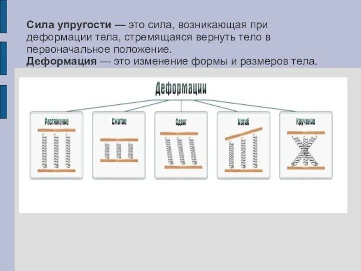 Сила упругости — это сила, возникающая при деформации тела, стремящаяся