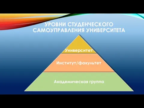 УРОВНИ СТУДЕНЧЕСКОГО САМОУПРАВЛЕНИЯ УНИВЕРСИТЕТА