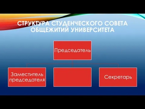 СТРУКТУРА СТУДЕНЧЕСКОГО СОВЕТА ОБЩЕЖИТИЙ УНИВЕРСИТЕТА