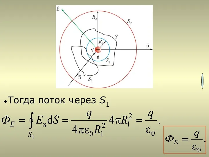 Тогда поток через S1