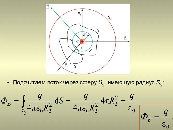 Подсчитаем поток через сферу S2, имеющую радиус R2: