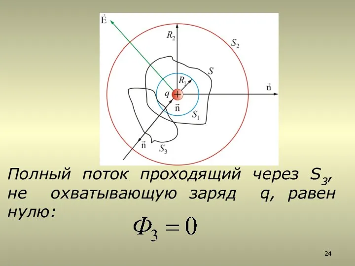 Полный поток проходящий через S3, не охватывающую заряд q, равен нулю: