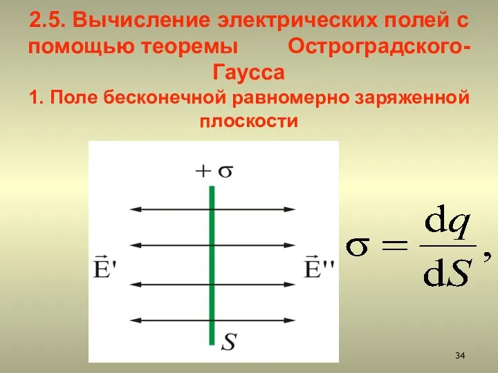 2.5. Вычисление электрических полей с помощью теоремы Остроградского-Гаусса 1. Поле бесконечной равномерно заряженной плоскости