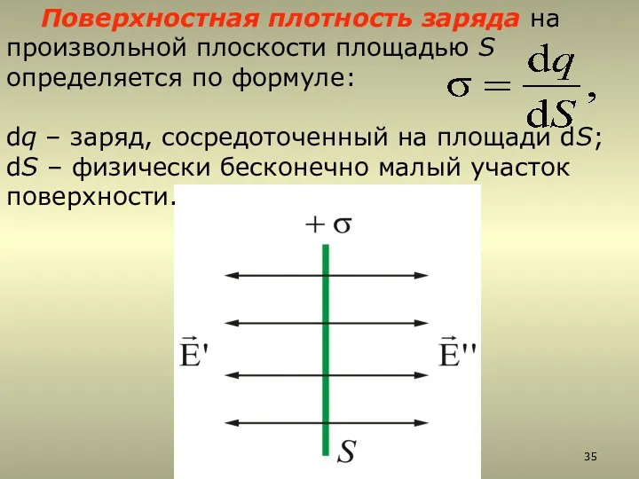 Поверхностная плотность заряда на произвольной плоскости площадью S определяется по