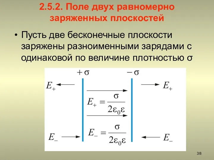 2.5.2. Поле двух равномерно заряженных плоскостей Пусть две бесконечные плоскости