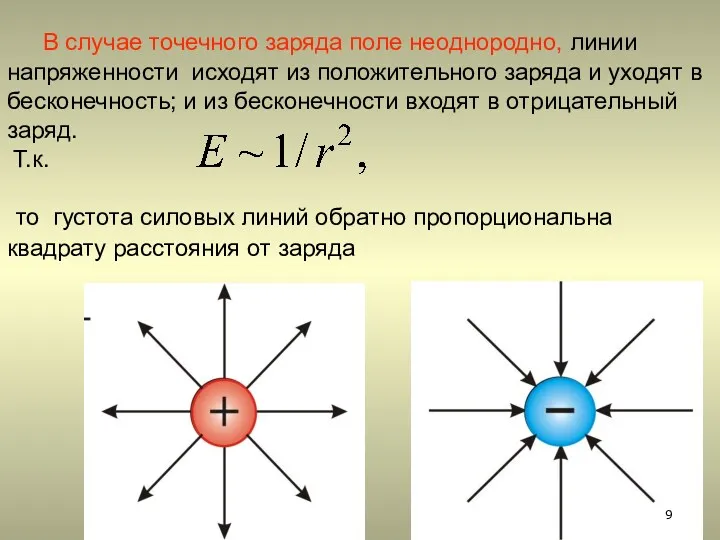 В случае точечного заряда поле неоднородно, линии напряженности исходят из