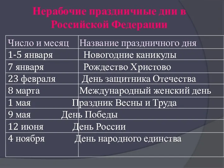 Нерабочие праздничные дни в Российской Федерации