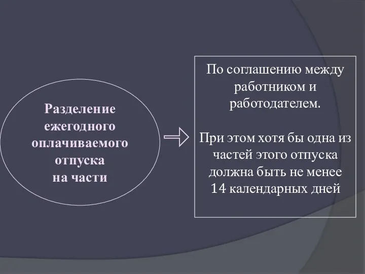 По соглашению между работником и работодателем. При этом хотя бы