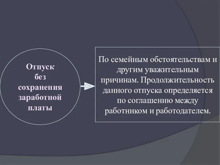 По семейным обстоятельствам и другим уважительным причинам. Продолжительность данного отпуска