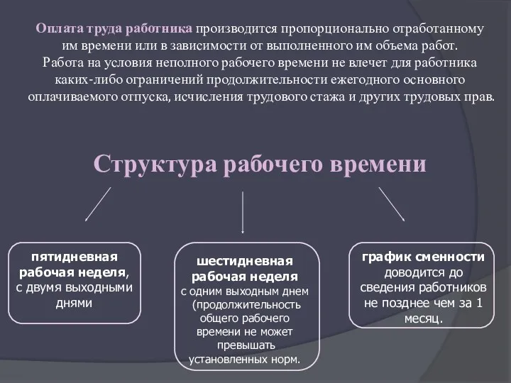 Оплата труда работника производится пропорционально отработанному им времени или в