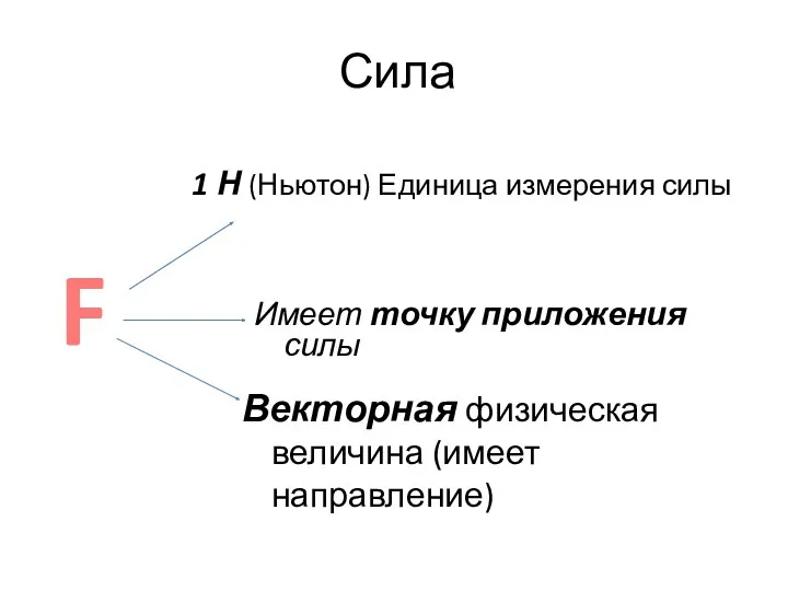 Сила 1 Н (Ньютон) Единица измерения силы F Имеет точку