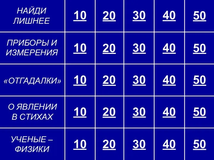 НАЙДИ ЛИШНЕЕ ПРИБОРЫ И ИЗМЕРЕНИЯ «ОТГАДАЛКИ» О ЯВЛЕНИИ В СТИХАХ